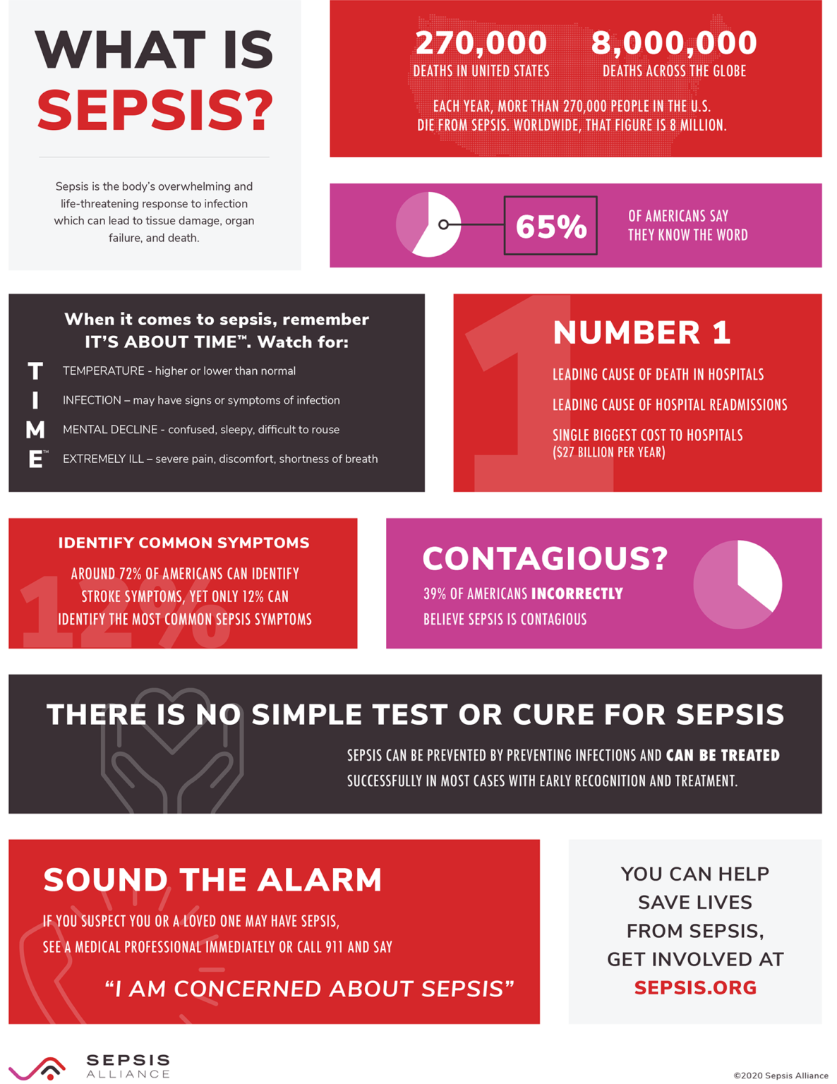 what are the symptoms of sepsis