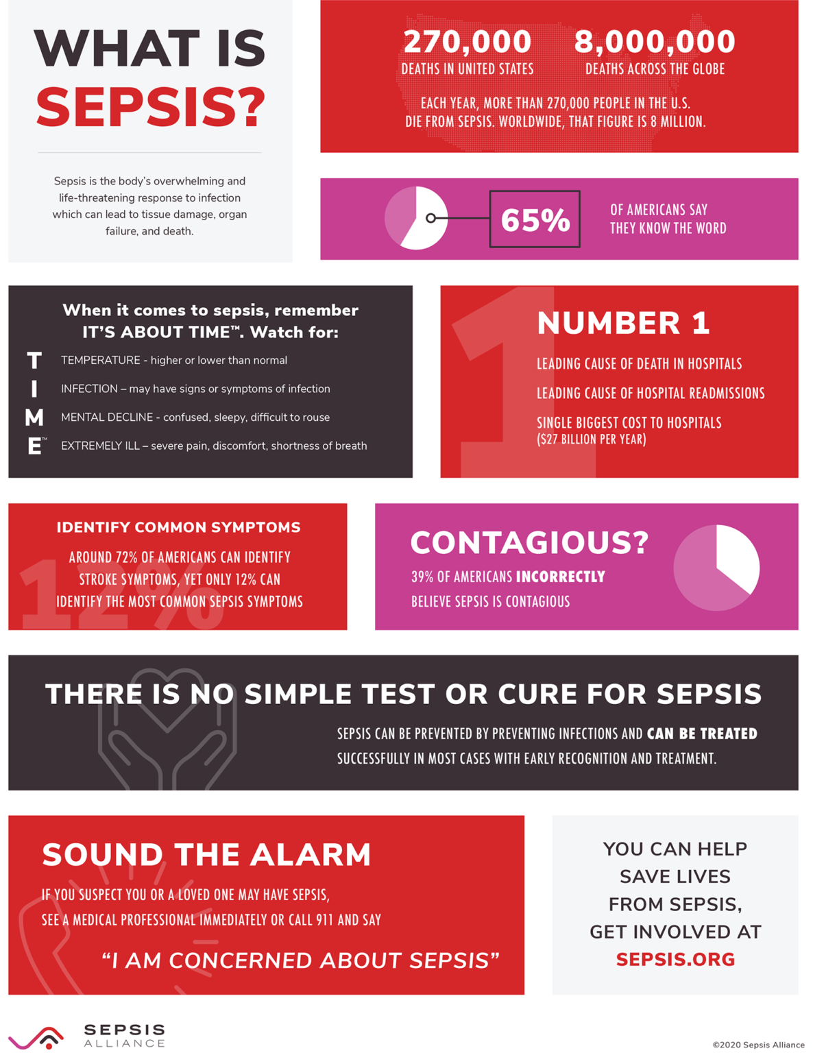 Sepsis Q A On Risk Symptoms And Treatment