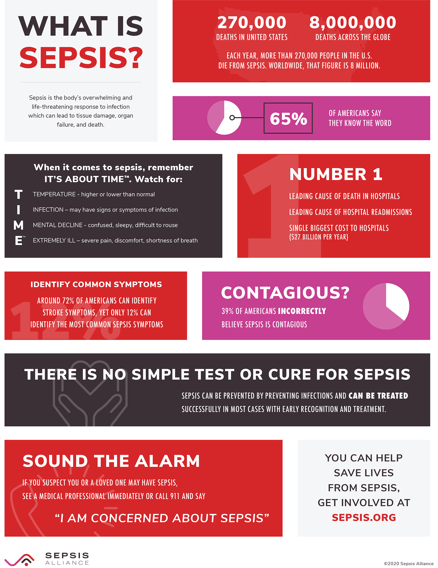 Poster What Is Sepsis 8.5x11 1 